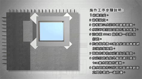 窗框防水工序